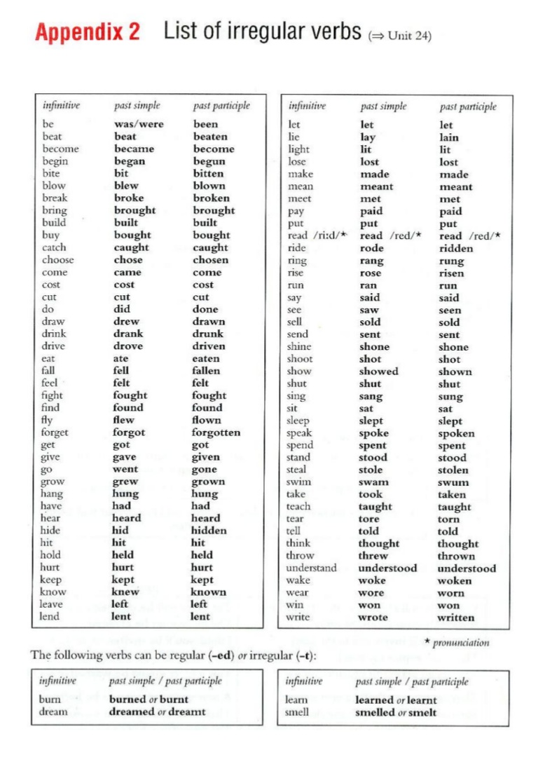 dictionary guide word examples for third grade
